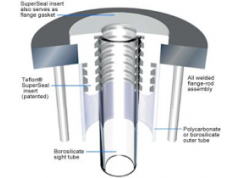 JOGLER, Inc.  Model LAT  可视流量指示器