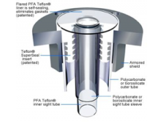 JOGLER, Inc.  Model ULAT  可视流量指示器