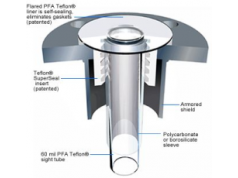 JOGLER, Inc.  Model UFSS  可视流量指示器