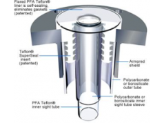 JOGLER, Inc.  Model UFTS  可视流量指示器