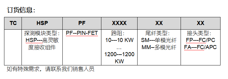 传感专家