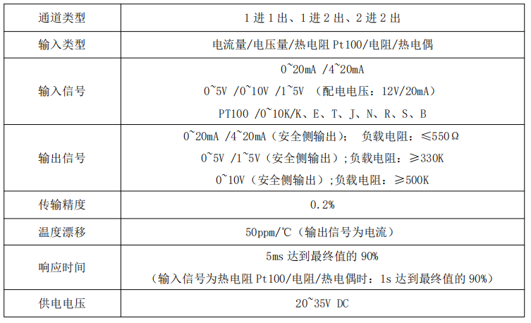 传感专家