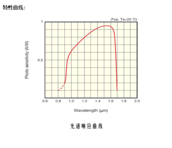 传感专家