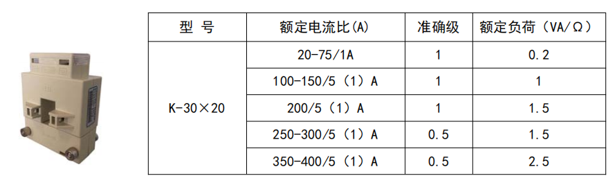 传感专家