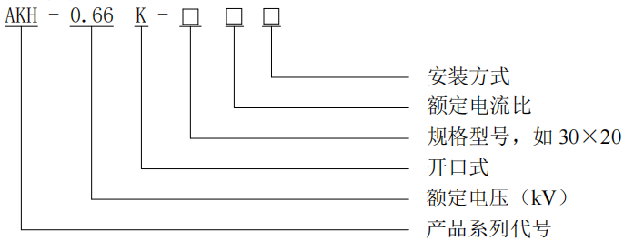 传感专家