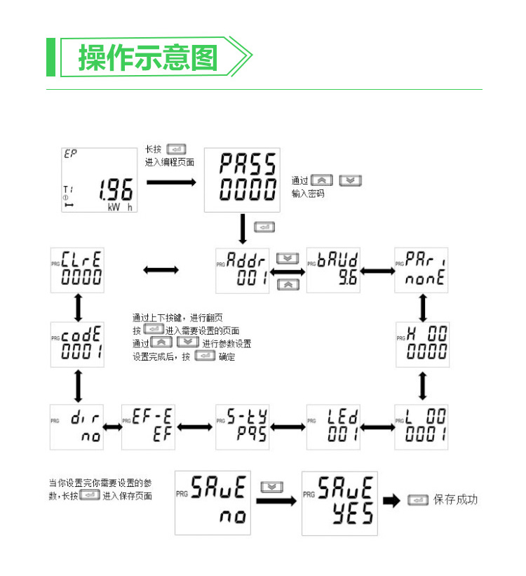 传感专家