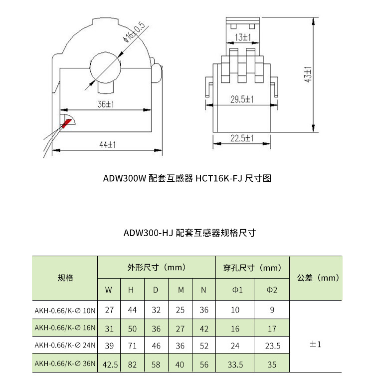 传感专家