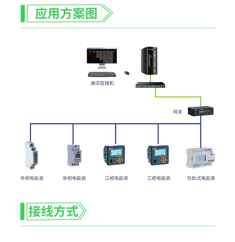 传感专家