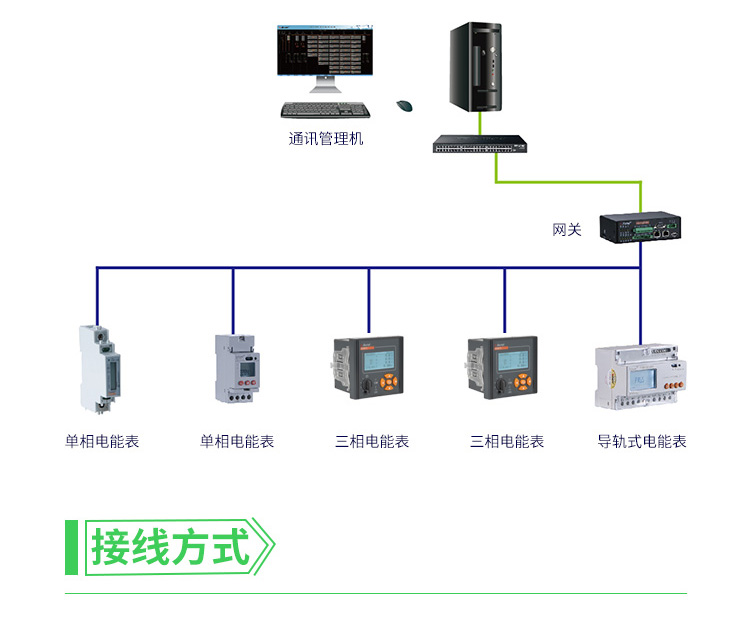 传感专家