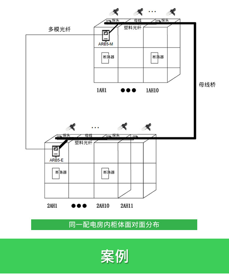 传感专家