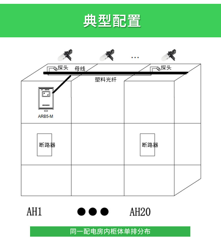 传感专家