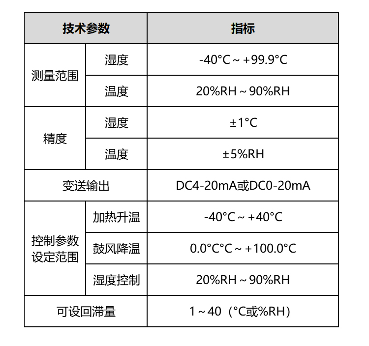 传感专家