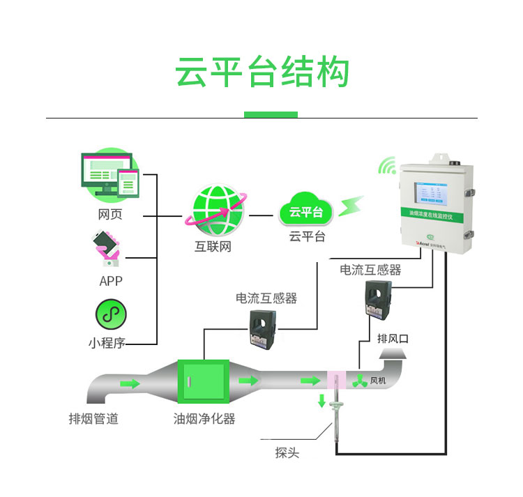 传感专家