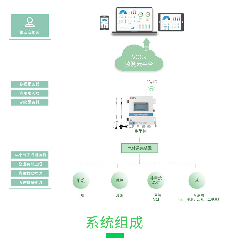 传感专家