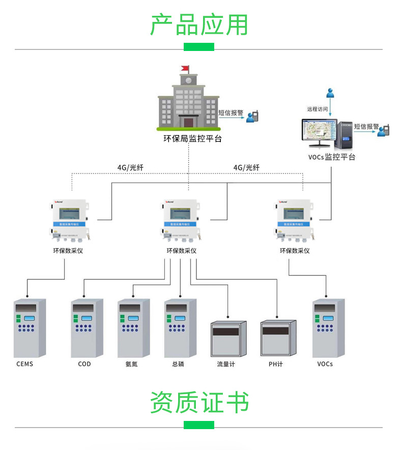 传感专家