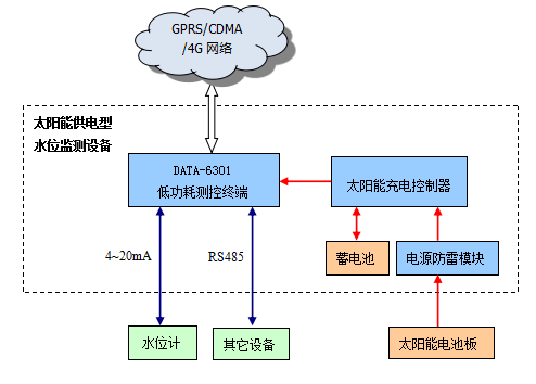 传感专家