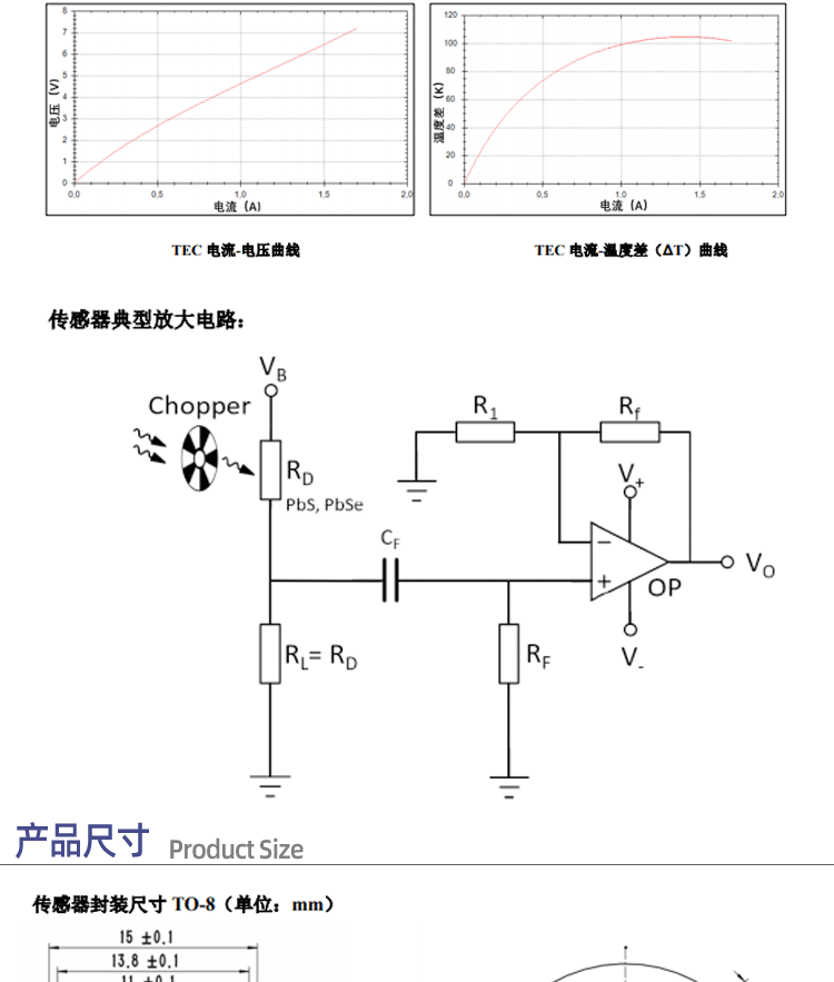 传感专家