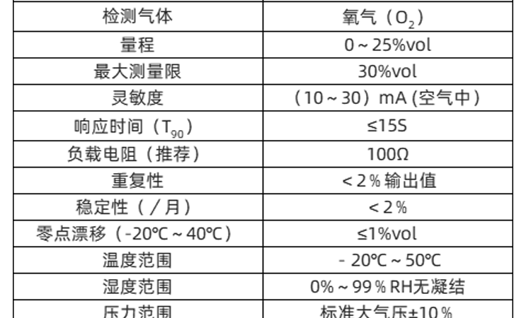 传感专家