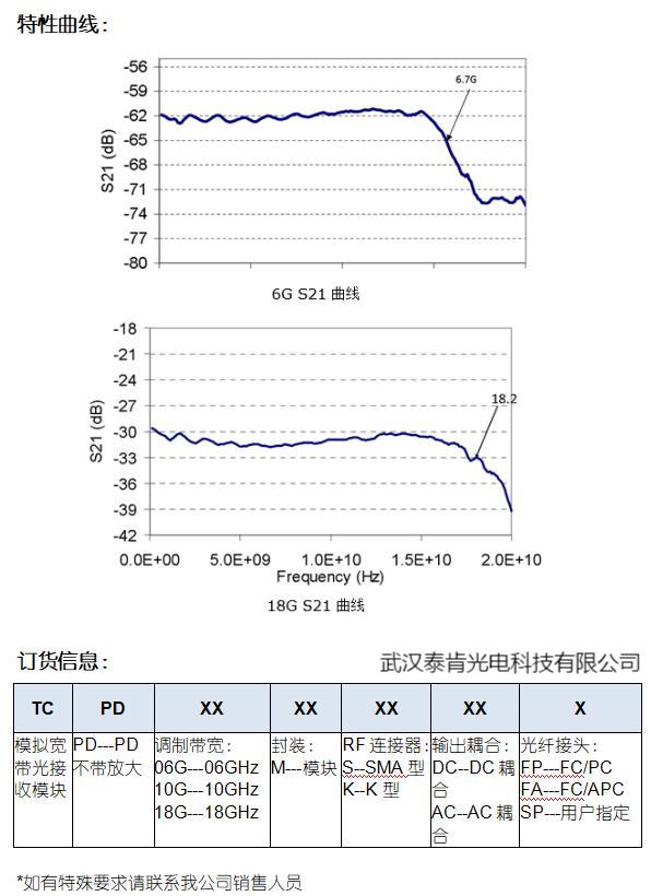 传感专家