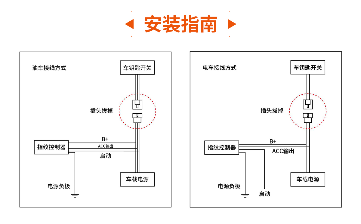 传感专家