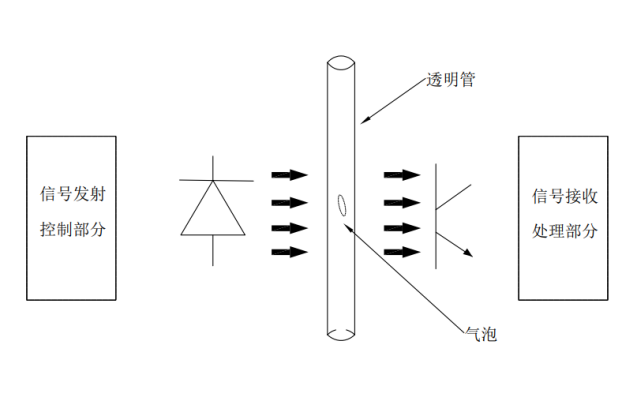 传感专家