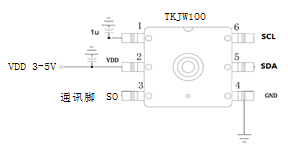 传感专家