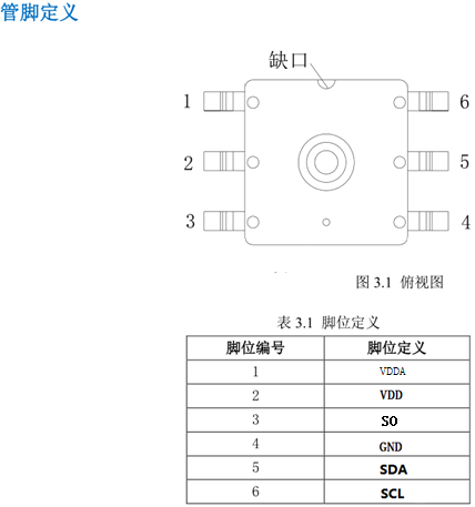 传感专家