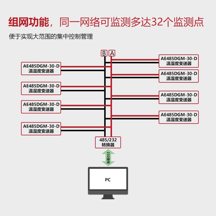 传感专家