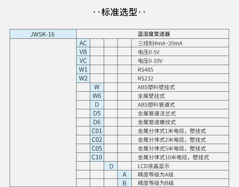 传感专家