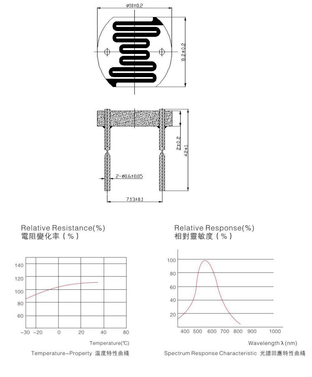 传感专家