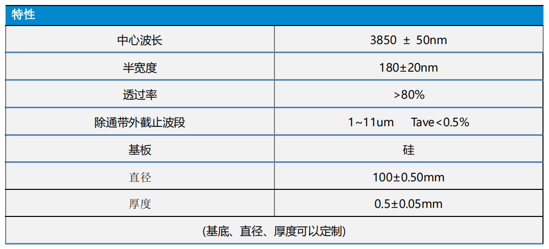 传感专家