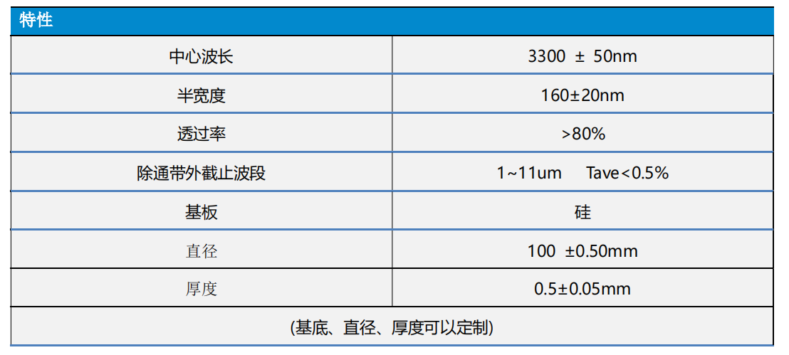 传感专家