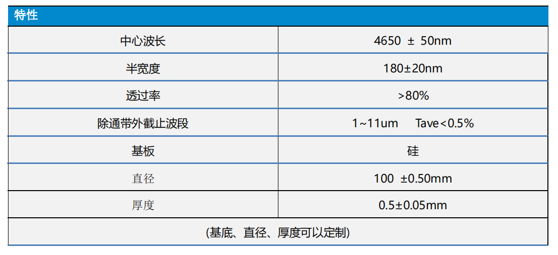 传感专家