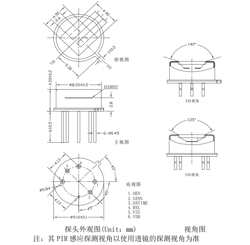 传感专家