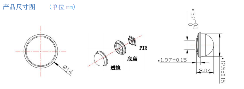 传感专家