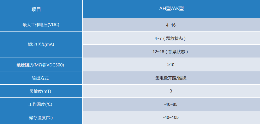 传感专家