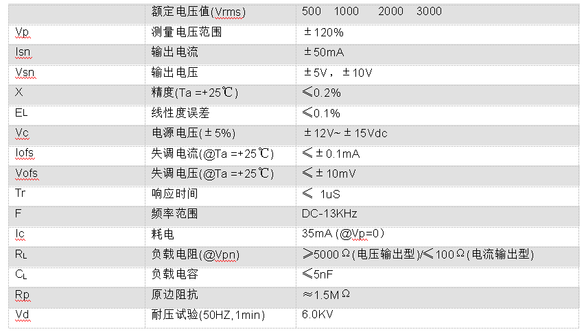 传感专家