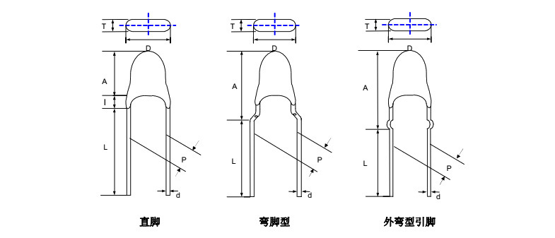 传感专家