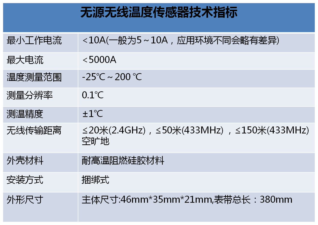 传感专家