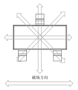 传感专家