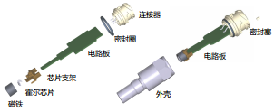 传感专家