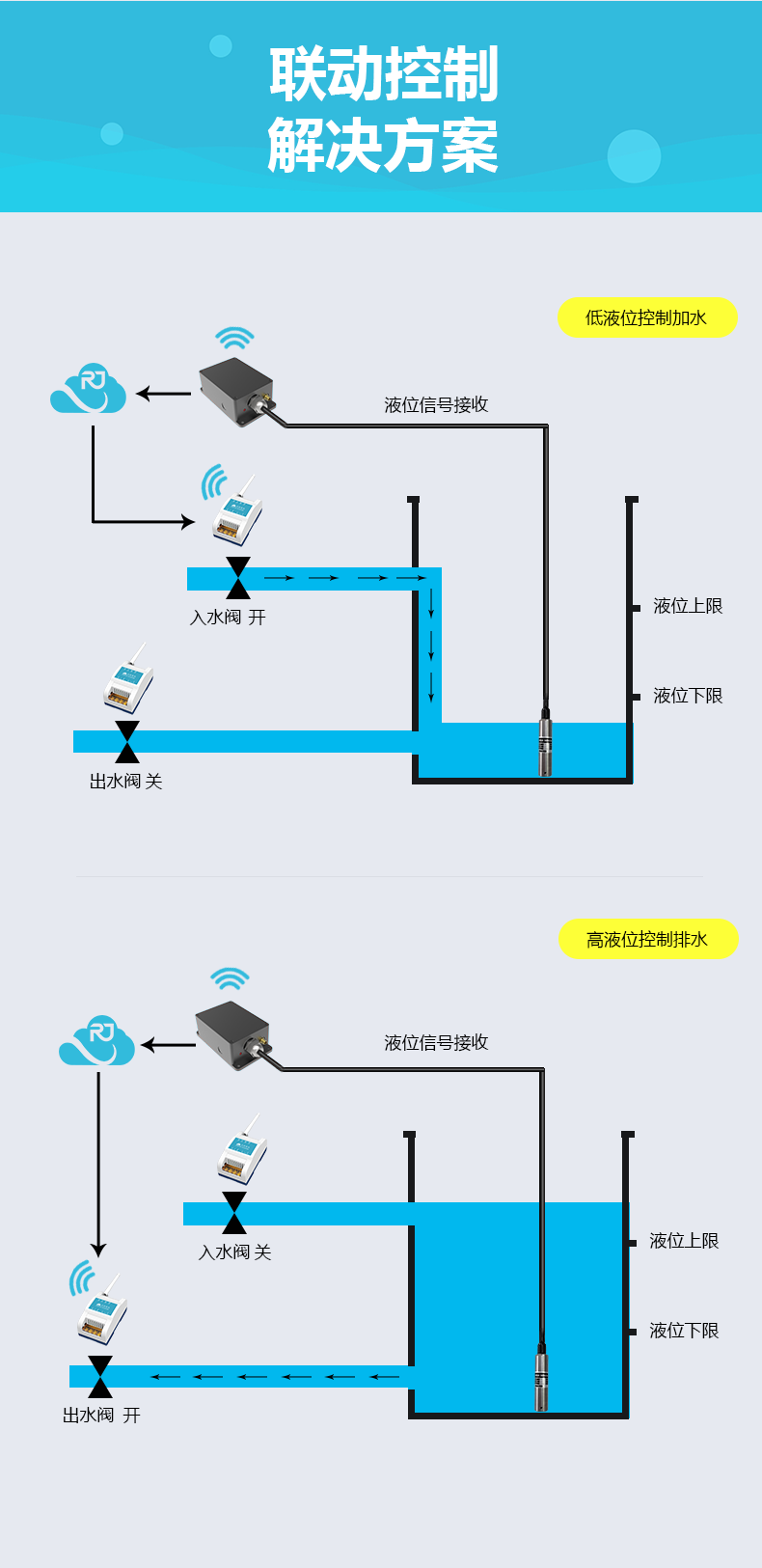 传感专家