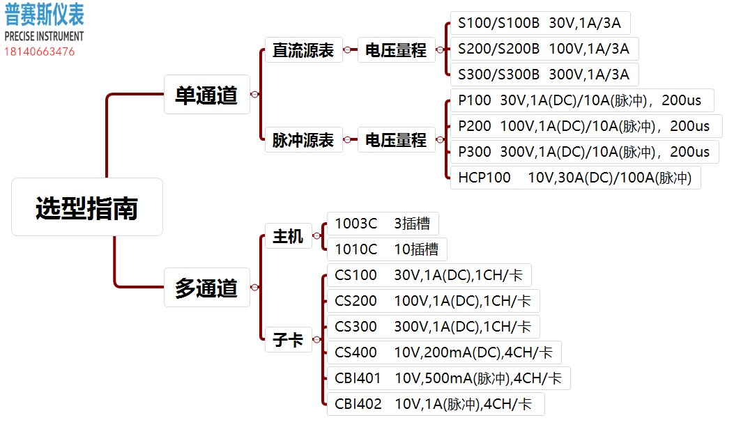 传感专家