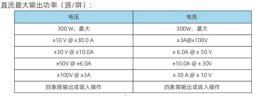 传感专家