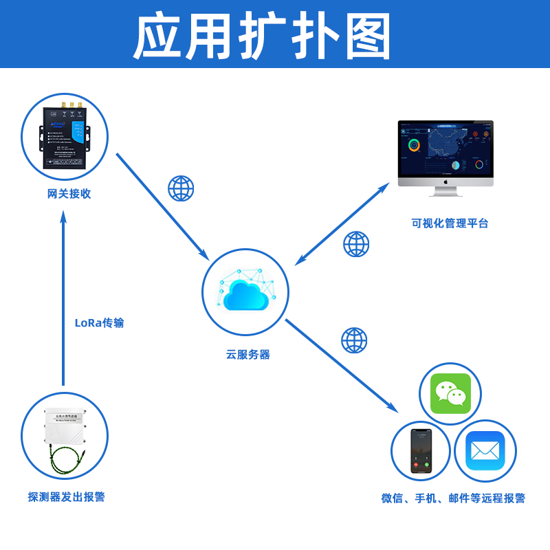 传感专家