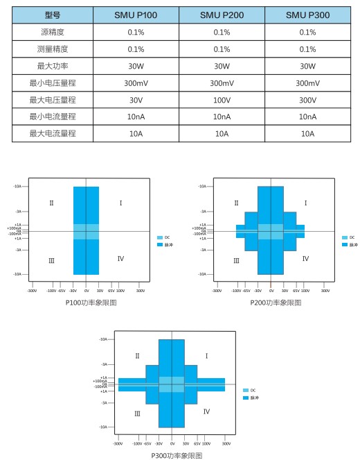 传感专家