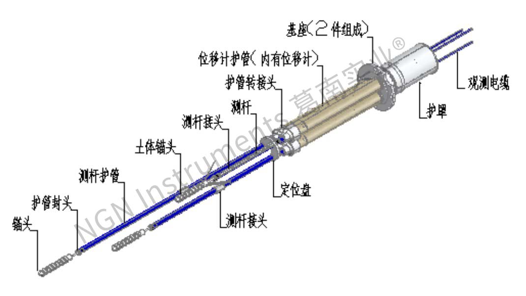 传感专家