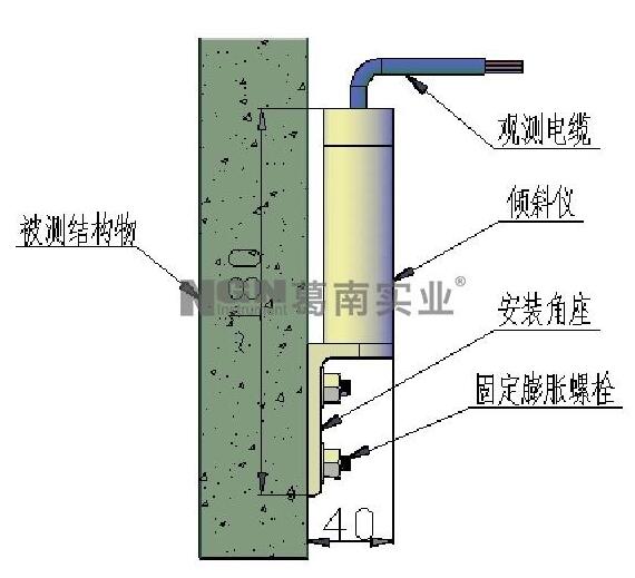 传感专家