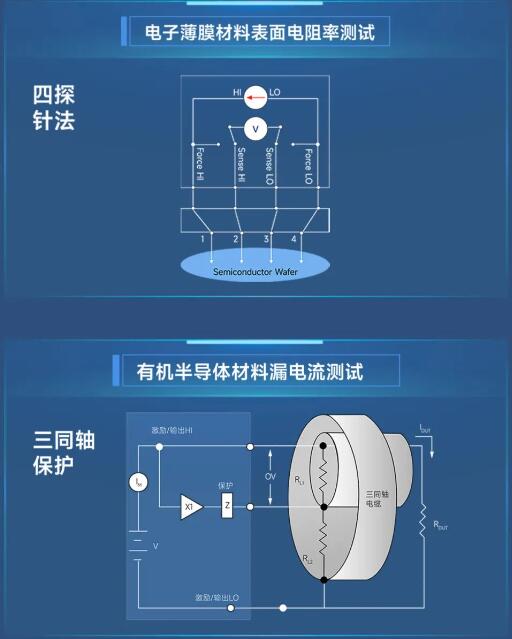 传感专家