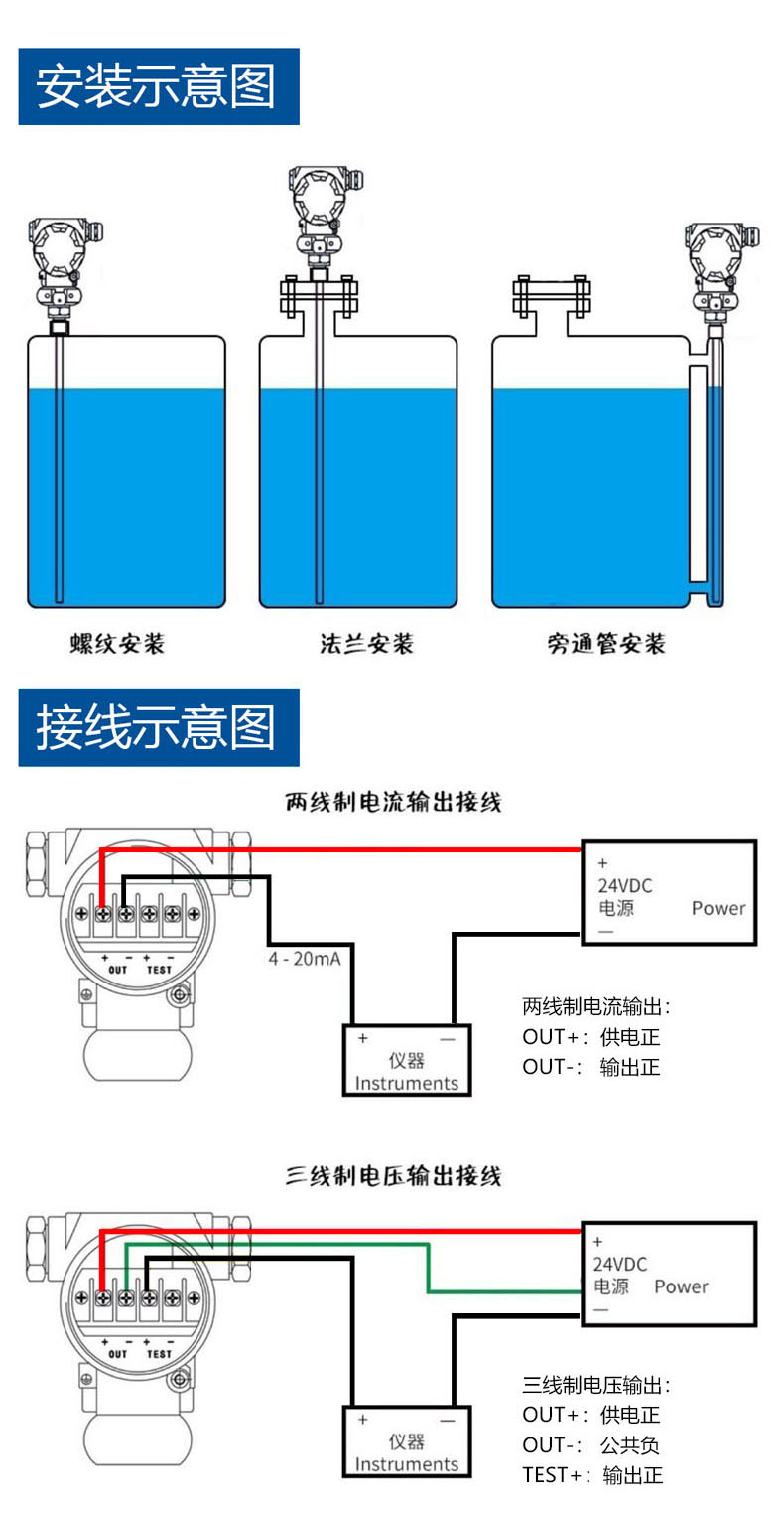 传感专家